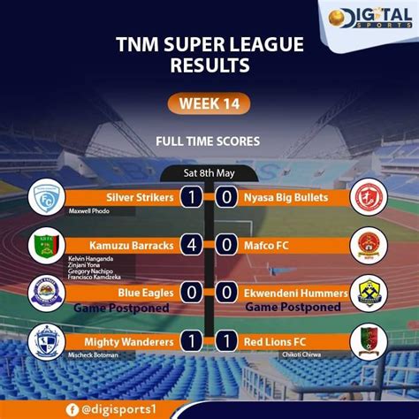 Super League Results .